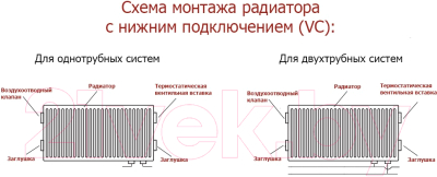 Радиатор стальной Лемакс Valve Compact тип 11 300x600