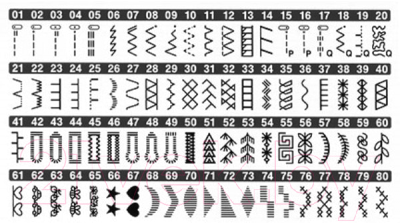 Швейная машина Brother Innov-is А 80