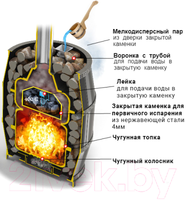 Печь-каменка Везувий Легенда Русский Пар Ковка 18 (270)