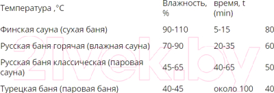 Печь-каменка Везувий Легенда Стандарт 12 (ДТ-3)