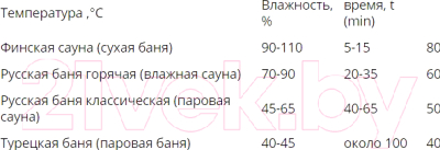 Печь-каменка Везувий Легенда Стандарт 12 (ДТ-3С)