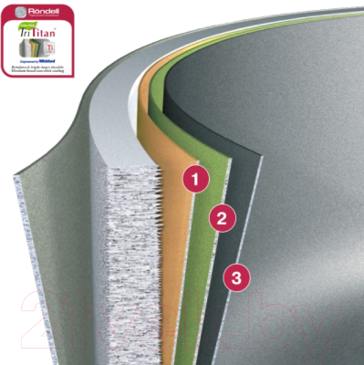 Сковорода Rondell ArtDeco RDA-1257 BL