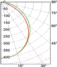 Светильник линейный КС Кориастер PSP-LED-1250-50Вт-4000К / 954002