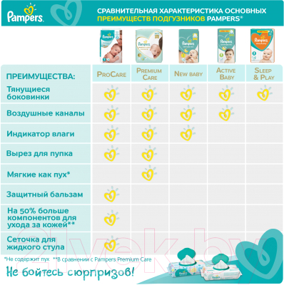 Подгузники детские Pampers Active Baby-Dry 5 Junior