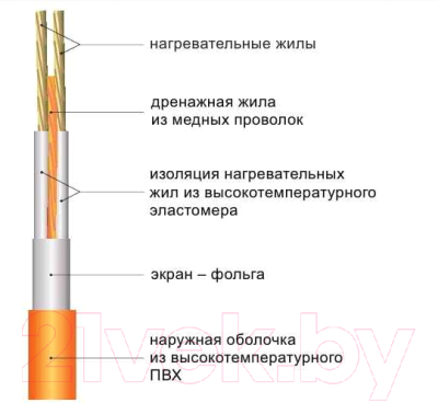 Теплый пол электрический Wirt LTD 42.5/850