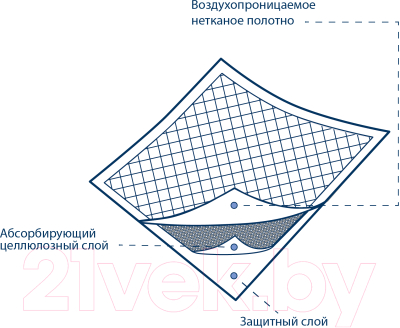 Набор пеленок одноразовых впитывающих LINO 60x90