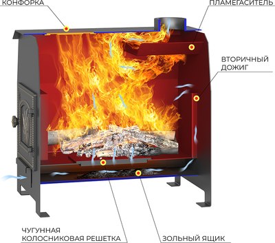 Печь отопительно-варочная Везувий Комфорт 300 (ДТ-3)