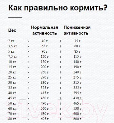 Корм для собак Happy Dog Supreme Sensible Toscana / 03542