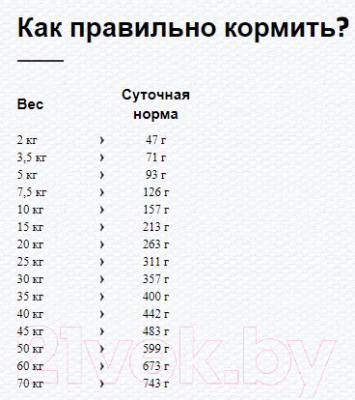 Корм для собак Happy Dog VET Diet Hypersensitivity / 60356