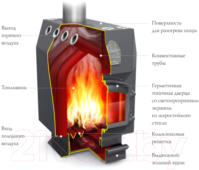 Печь отопительная ТМФ Инженер Уголь (ЧД, ЧК, ЗГ, ТВ)