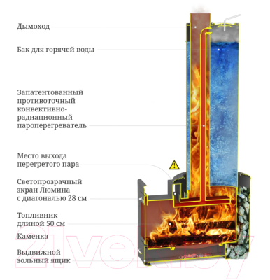 Печь-каменка ТМФ Скоропарка III Inox Люмина Б 35400