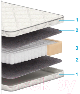 Матрас Askona Sky Standart 90x200