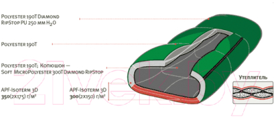 Спальный мешок Alexika Mountain правый / 9221.01011 (зеленый)