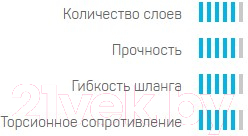 Шланг поливочный Cellfast Green Ats 1/2