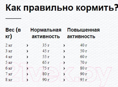 Сухой корм для кошек Happy Cat Minkas Sterilised / 70409