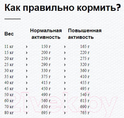 Сухой корм для собак Happy Dog Sensible Neuseeland / 03533