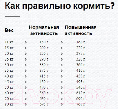 Сухой корм для собак Happy Dog Africa / 03547