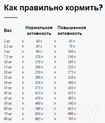 Сухой корм для собак Happy Dog Sensible Karibik / 03522