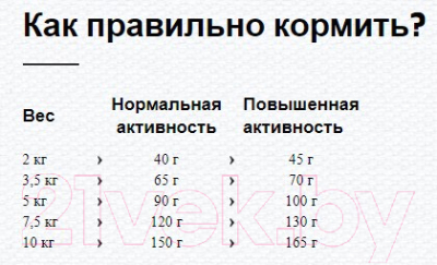 Сухой корм для собак Happy Dog Mini Canada / 60330