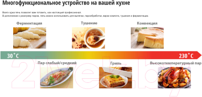 Ростер Panasonic NU-SC300BZPE