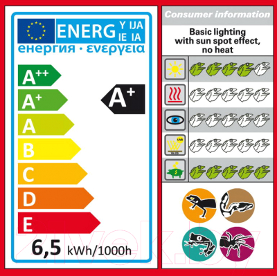 Лампа для террариума Lucky Reptile LED Sun Spot / LSS6