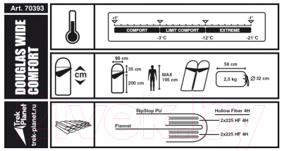 Спальный мешок Trek Planet Douglas Wide Comfort / 70393-L