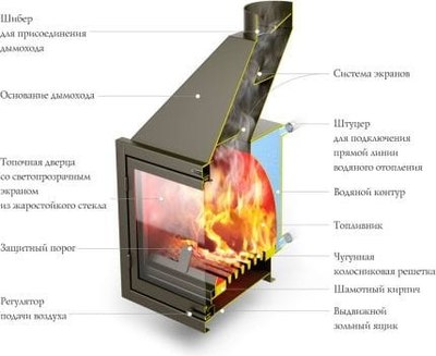 Каминная топка ТМФ Аквариус