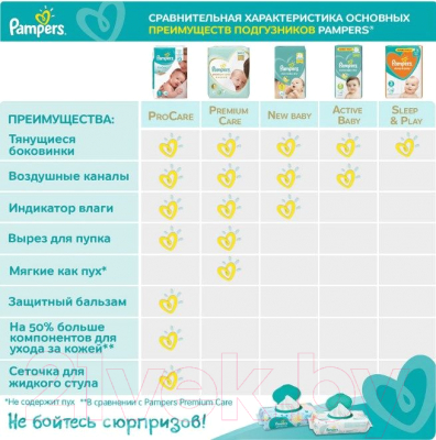 Подгузники-трусики детские Pampers Pants 4 Maxi