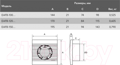 Вентилятор накладной Electrolux Basic EAFB-120TH