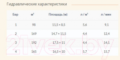Дождеватель Claber Compact-12 / 8748