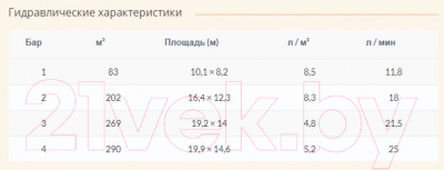 Дождеватель Claber Compact-16 / 8743