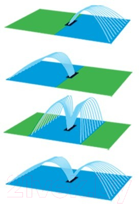 Дождеватель Claber Compact-160 / 8740