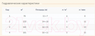 Дождеватель Claber Compact-160 / 8740