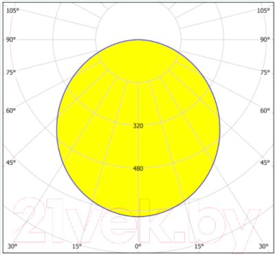 Потолочный светильник Eglo Turcona 98477