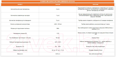Беспроводной контроллер отопительный ИПРо Котел.ОК GSM