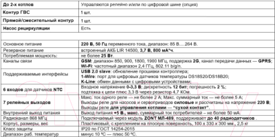 Термостат для климатической техники Zont Climatic 1.1 741 / ML00004511