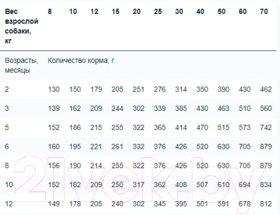 Сухой корм для собак Monge BWild Puppy Deer