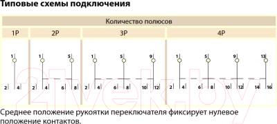 Переключатель TDM SQ0224-0016