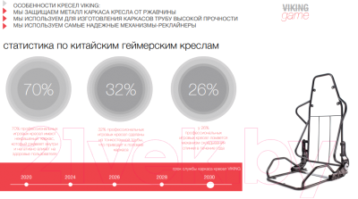 Кресло геймерское Бюрократ Zombie Viking Knight LT27 Fabric