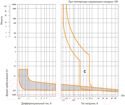 Дифференциальный автомат КС 4Р 25/10 ДА-14 / 82523