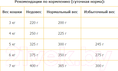 Влажный корм для кошек Animonda Carny Adult мультимясной коктейль
