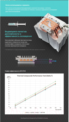 Термопаста Zalman ZM-STC8