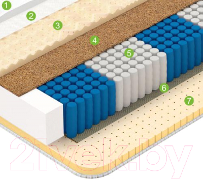 Матрас Vegas Golden Dream 150x195