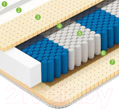 Матрас Vegas Royal Dream 190x200