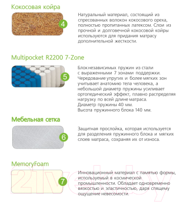 Матрас Vegas Secret Dream 150x200