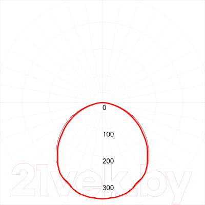 Панель светодиодная ЭРА SPO-7-72-6K-P (4) / Б0026957