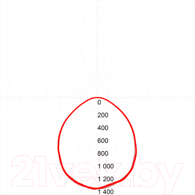 Панель светодиодная ЭРА SPO-6-36-4K-M / Б0039319