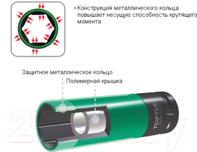 Головка слесарная Toptul KABP1621