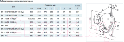 Вентилятор радиальный Vents 100 ВК