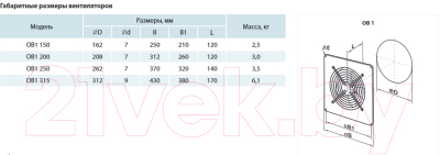 Вентилятор накладной Vents ОВ1 150